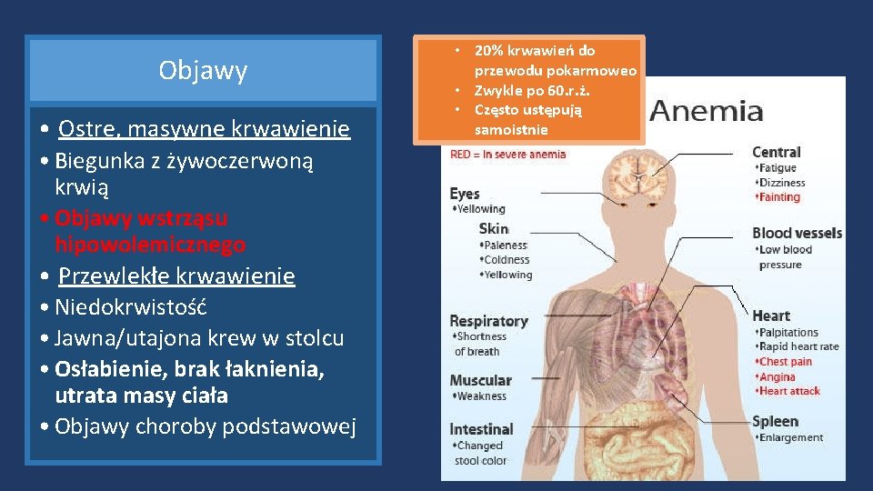Objawy • Ostre, masywne krwawienie • Biegunka z żywoczerwoną krwią • Objawy wstrząsu hipowolemicznego