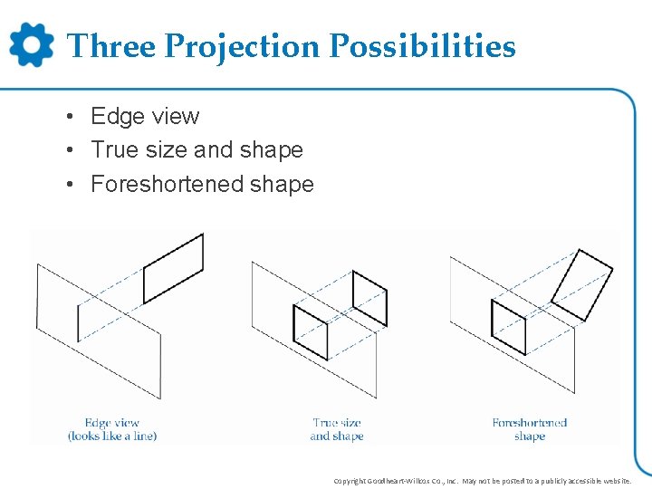 Three Projection Possibilities • Edge view • True size and shape • Foreshortened shape