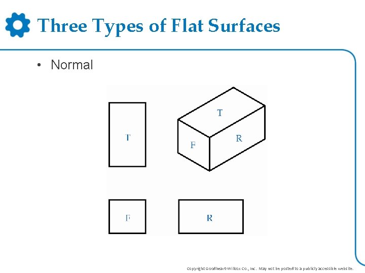 Three Types of Flat Surfaces • Normal Copyright Goodheart-Willcox Co. , Inc. May not