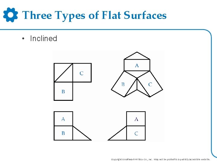 Three Types of Flat Surfaces • Inclined Copyright Goodheart-Willcox Co. , Inc. May not