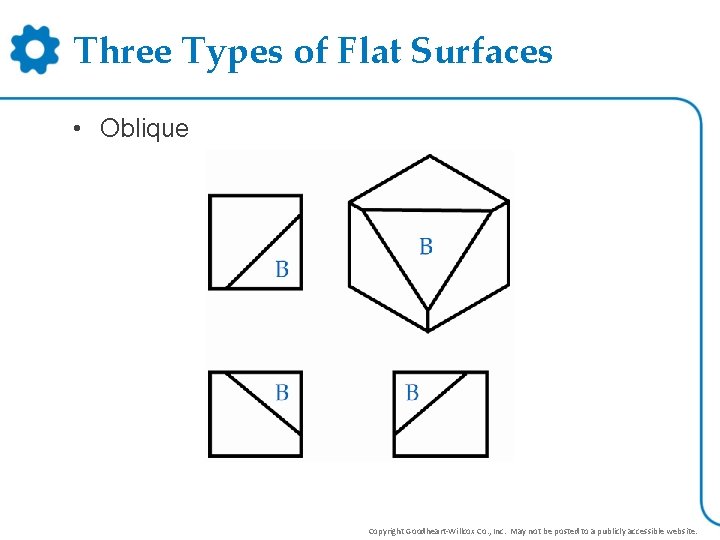 Three Types of Flat Surfaces • Oblique Copyright Goodheart-Willcox Co. , Inc. May not