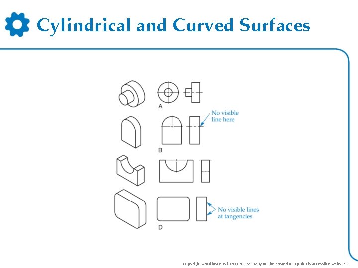 Cylindrical and Curved Surfaces Copyright Goodheart-Willcox Co. , Inc. May not be posted to