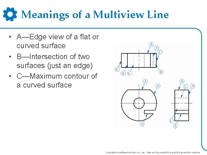 Meanings of a Multiview Line • A—Edge view of a flat or curved surface