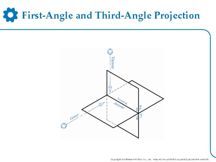 First-Angle and Third-Angle Projection Copyright Goodheart-Willcox Co. , Inc. May not be posted to