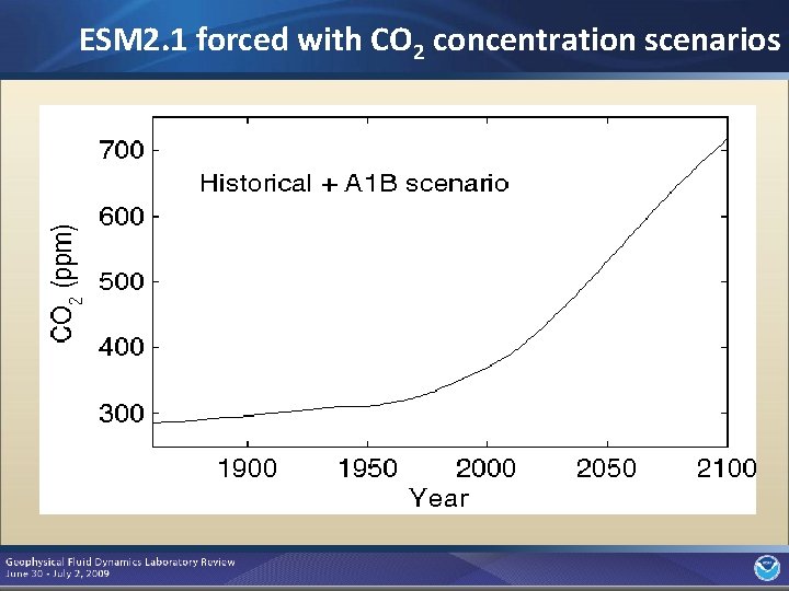ESM 2. 1 forced with CO 2 concentration scenarios 10 