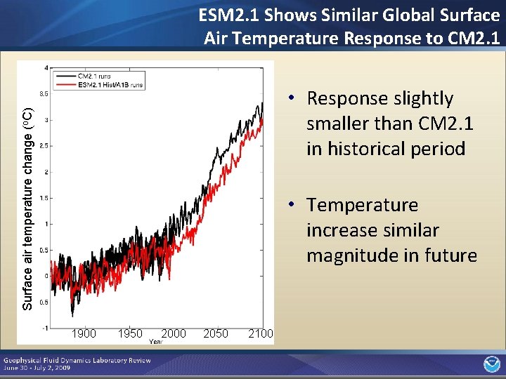 ESM 2. 1 Shows Similar Global Surface Air Temperature Response to CM 2. 1