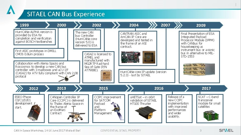 SITAEL CAN Bus Experience 1999 2000 Hurri. CANe ALPHA version is provided by ESA