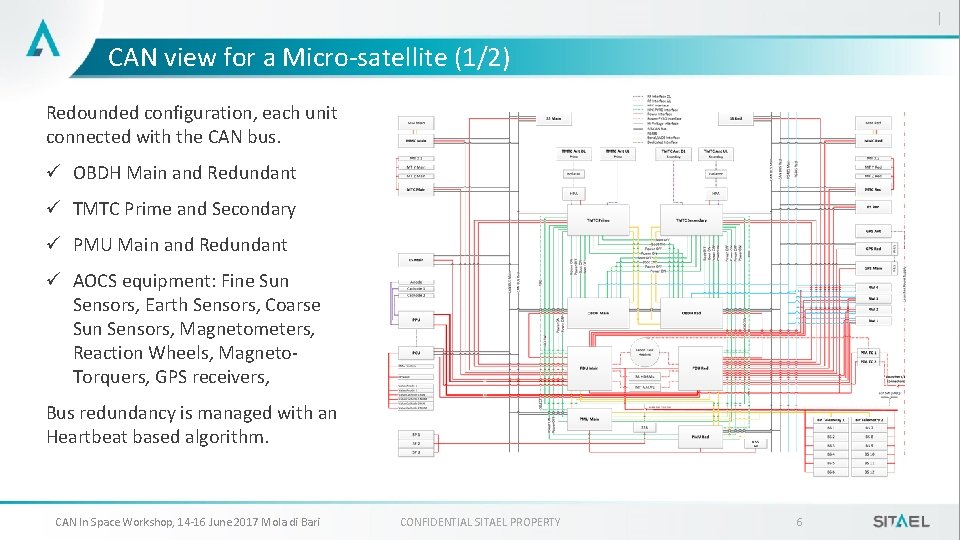 CAN view for a Micro-satellite (1/2) Redounded configuration, each unit connected with the CAN