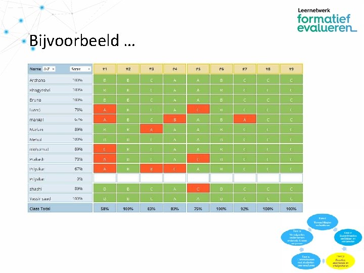 Bijvoorbeeld … 