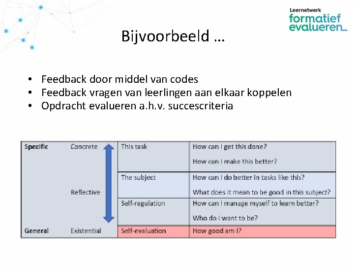 Bijvoorbeeld … • Feedback door middel van codes • Feedback vragen van leerlingen aan