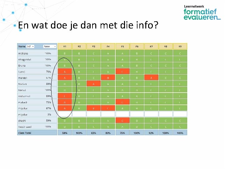 En wat doe je dan met die info? 