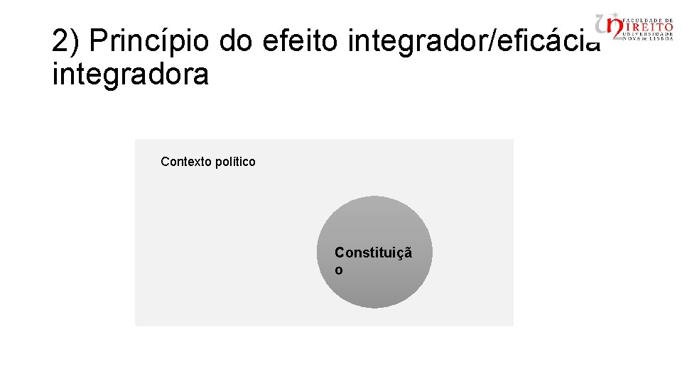 2) Princípio do efeito integrador/eficácia integradora Contexto político Constituiçã o 