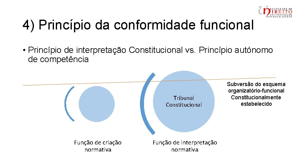 4) Princípio da conformidade funcional • Princípio de interpretação Constitucional vs. Princípio autónomo de