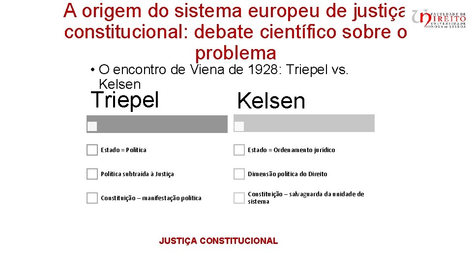 A origem do sistema europeu de justiça constitucional: debate científico sobre o problema •