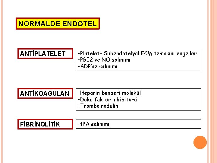 NORMALDE ENDOTEL ANTİPLATELET • Platelet- Subendotelyal ECM temasını engeller • PGI 2 ve NO