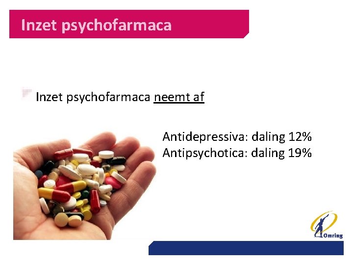 Inzet psychofarmaca neemt af Antidepressiva: daling 12% Antipsychotica: daling 19% 