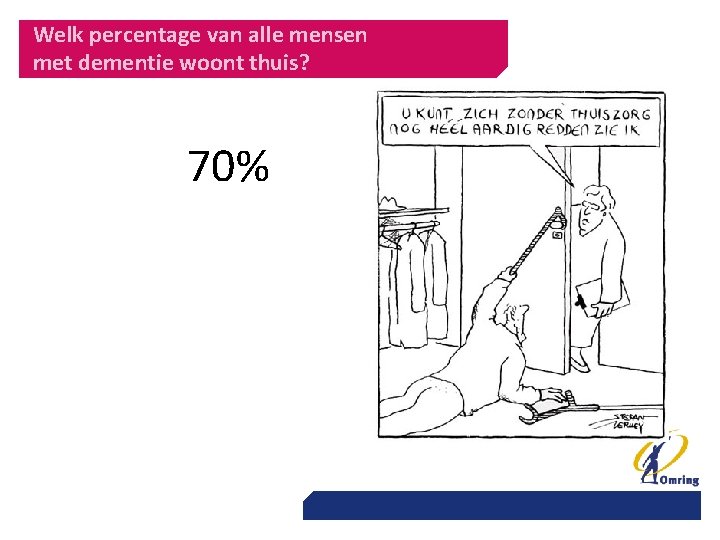 Welk percentage van alle mensen met dementie woont thuis? 70% 