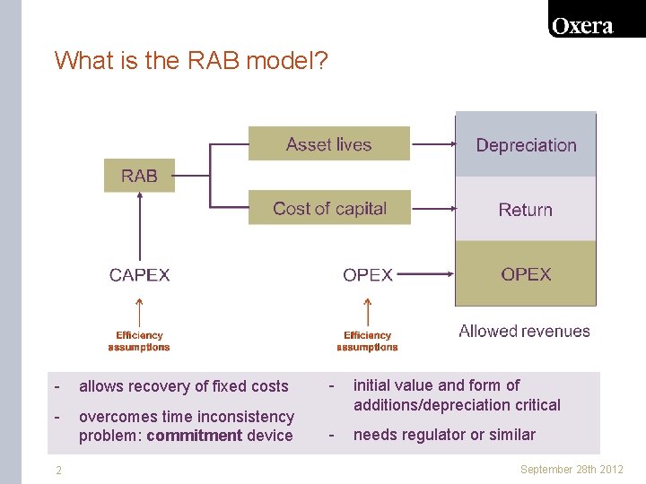 What is the RAB model? - allows recovery of fixed costs - - overcomes