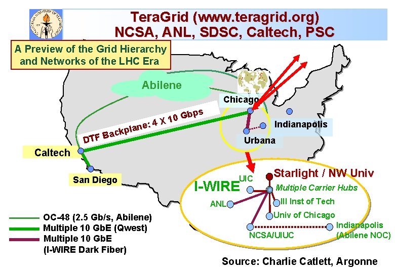 Tera. Grid (www. teragrid. org) NCSA, ANL, SDSC, Caltech, PSC A Preview of the