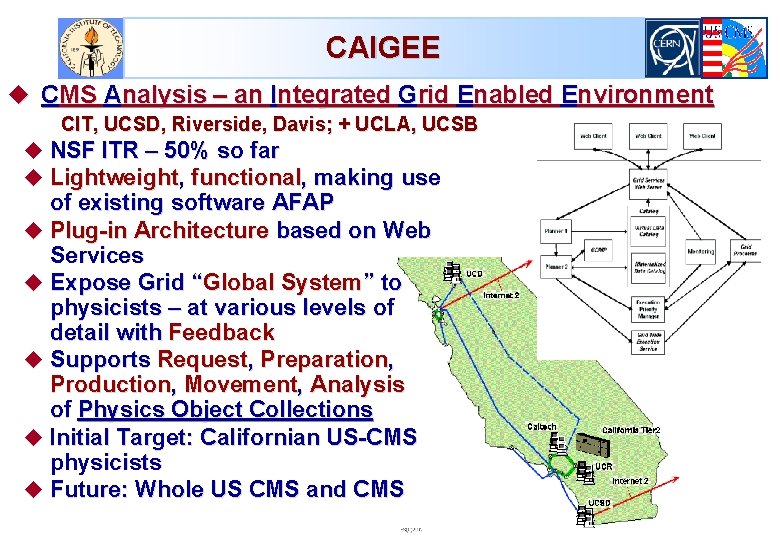 CAIGEE u CMS Analysis – an Integrated Grid Enabled Environment CIT, UCSD, Riverside, Davis;