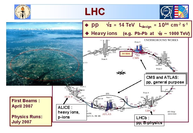 LHC u pp s = 14 Te. V Ldesign = 1034 cm-2 s-1 u