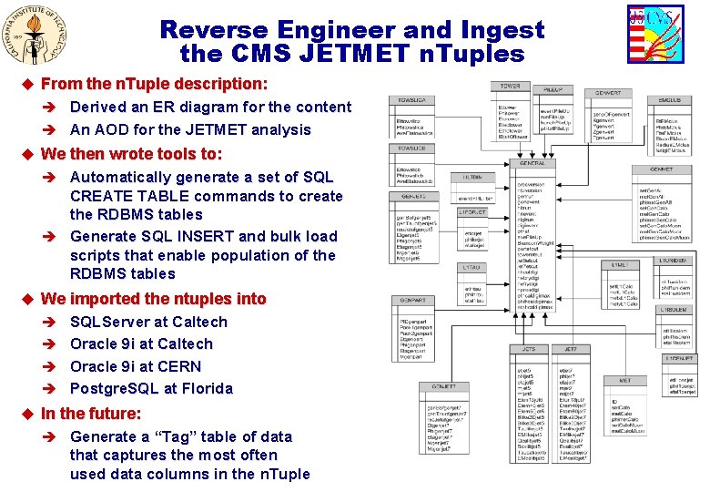 Reverse Engineer and Ingest the CMS JETMET n. Tuples u From the n. Tuple