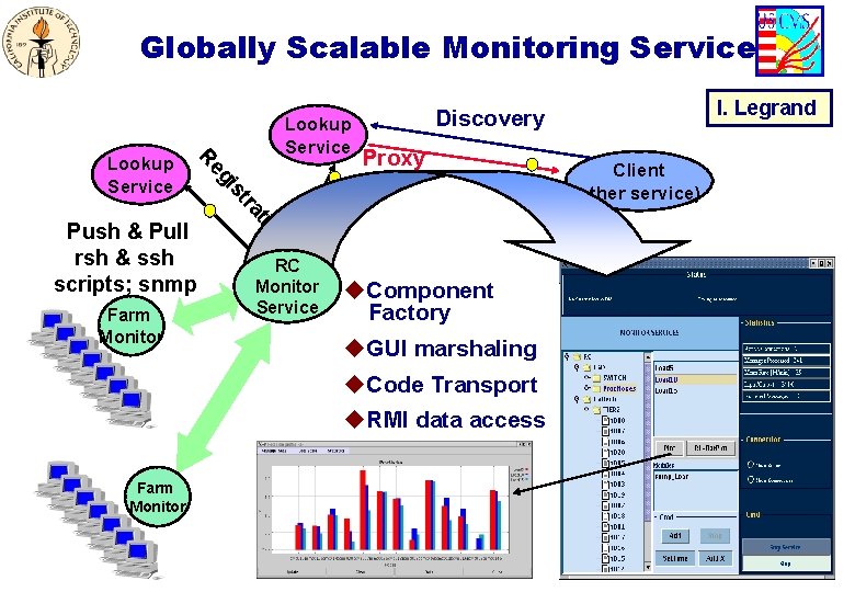 Globally Scalable Monitoring Service n tio Farm Monitor Proxy ra st Push & Pull