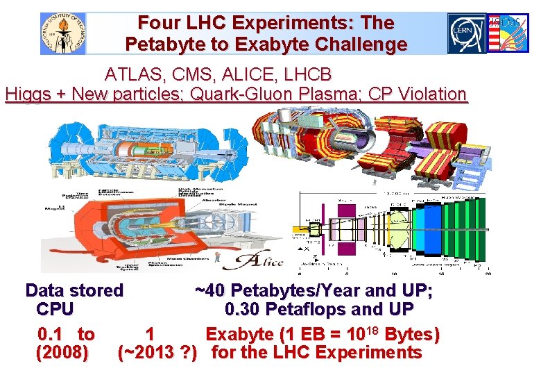 Four LHC Experiments: The Petabyte to Exabyte Challenge ATLAS, CMS, ALICE, LHCB Higgs +