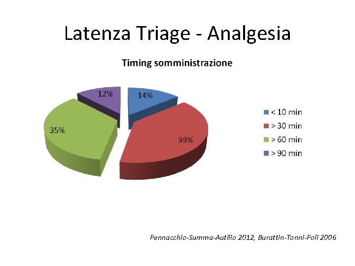 Latenza Triage - Analgesia Pennacchio-Summa-Autilio 2012, Burattin-Tonni-Poli 2006 