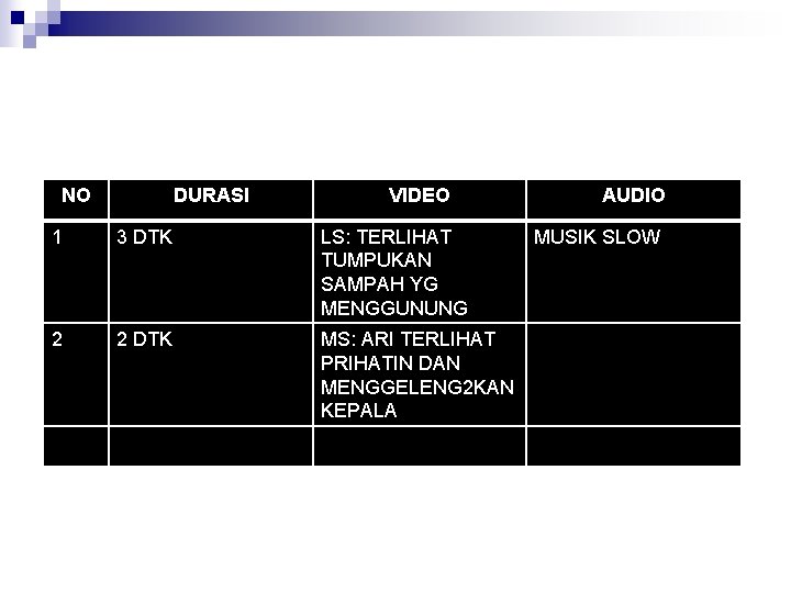 NO DURASI VIDEO 1 3 DTK LS: TERLIHAT TUMPUKAN SAMPAH YG MENGGUNUNG 2 2