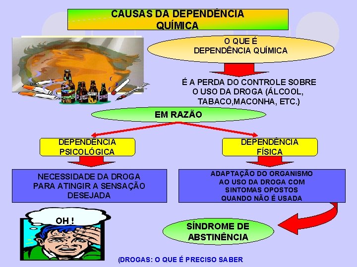 CAUSAS DA DEPENDÊNCIA QUÍMICA O QUE É DEPENDÊNCIA QUÍMICA É A PERDA DO CONTROLE