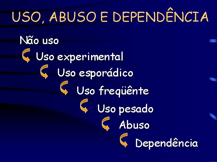 USO, ABUSO E DEPENDÊNCIA Não uso Uso experimental Uso esporádico Uso freqüênte Uso pesado