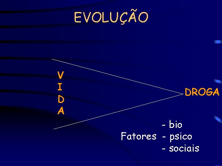 EVOLUÇÃO V I D A DROGA - bio Fatores - psico - sociais 