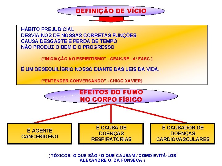 DEFINIÇÃO DE VÍCIO HÁBITO PREJUDICIAL DESVIA-NOS DE NOSSAS CORRETAS FUNÇÕES CAUSA DESGASTE E PERDA