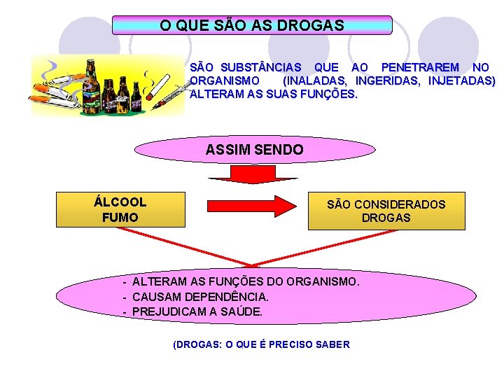 O QUE SÃO AS DROGAS SÃO SUBST NCIAS QUE AO PENETRAREM NO ORGANISMO (INALADAS,