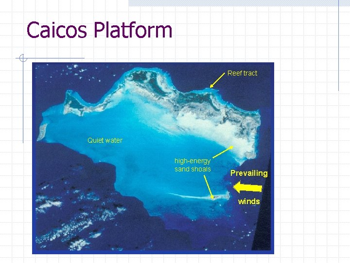 Caicos Platform Reef tract Quiet water high-energy sand shoals Prevailing winds 