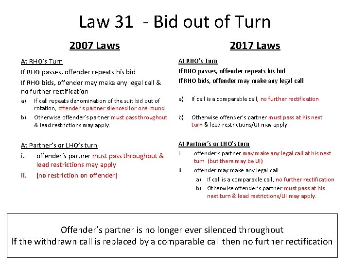 Law 31 - Bid out of Turn 2007 Laws At RHO’s Turn If RHO