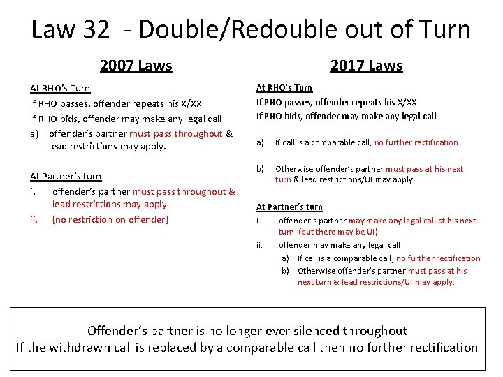 Law 32 - Double/Redouble out of Turn 2007 Laws At RHO’s Turn If RHO