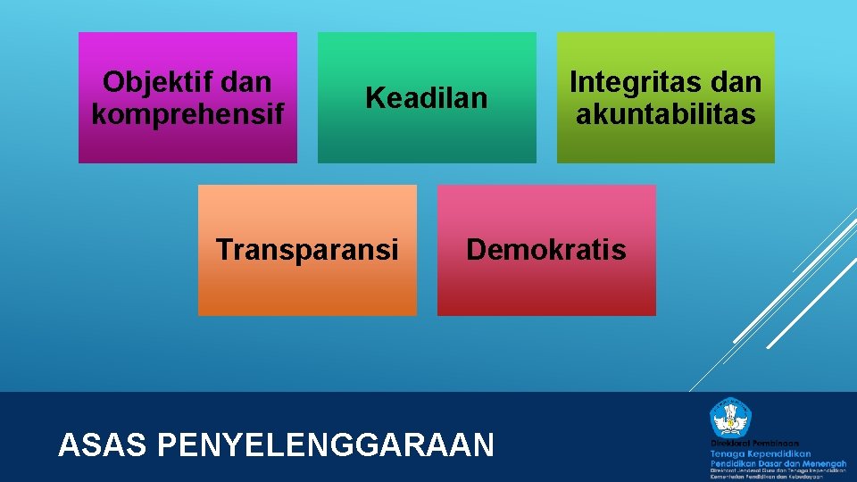 Objektif dan komprehensif Keadilan Transparansi Integritas dan akuntabilitas Demokratis ASAS PENYELENGGARAAN 