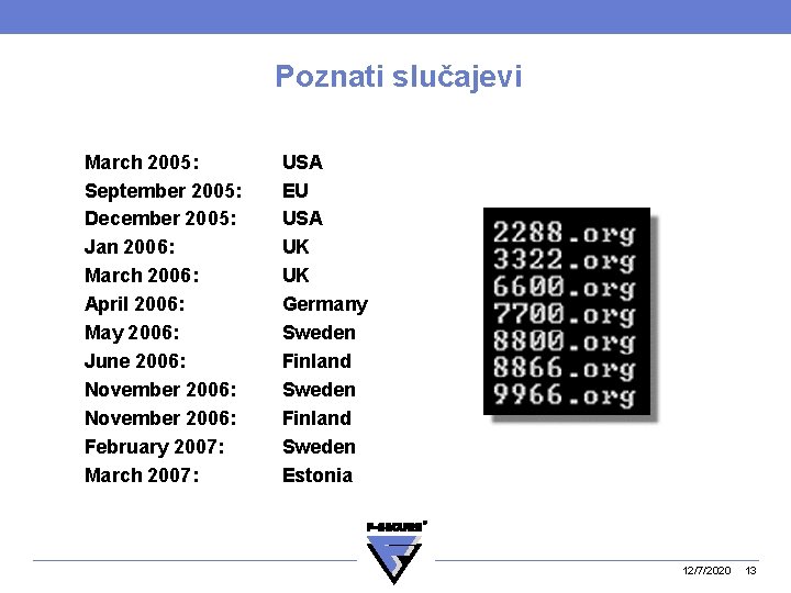 Poznati slučajevi March 2005: September 2005: December 2005: Jan 2006: March 2006: April 2006: