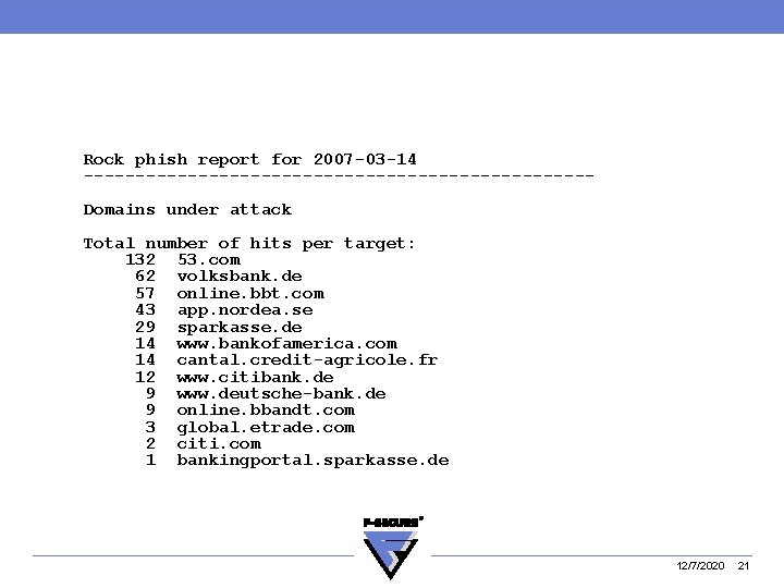 Rock phish report for 2007 -03 -14 ------------------------Domains under attack Total number of hits