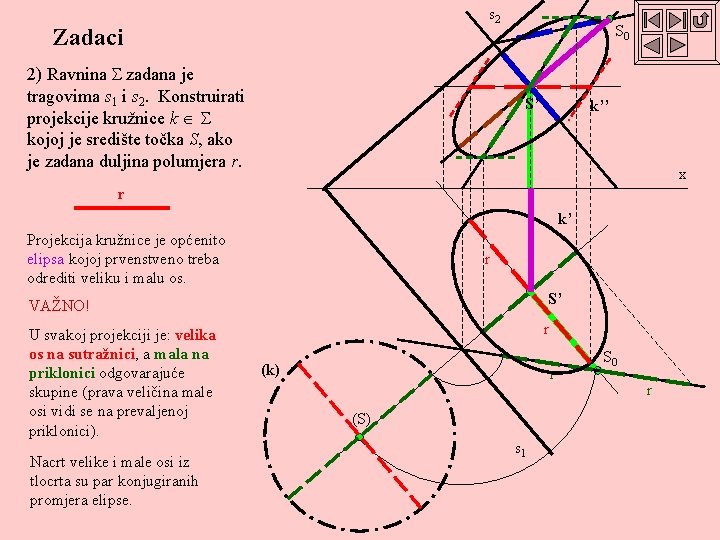 s 2 Zadaci 2) Ravnina zadana je tragovima s 1 i s 2. Konstruirati