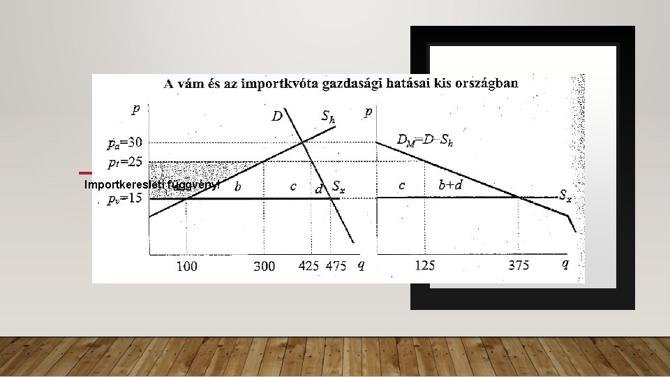 Importkeresleti függvény! 