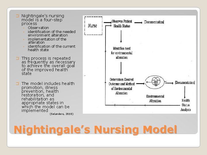 � Nightingale’s nursing model is a four-step process ◦ Observation ◦ identification of the