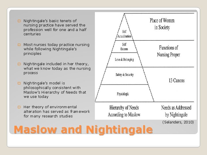 � Nightingale’s basic tenets of nursing practice have served the profession well for one