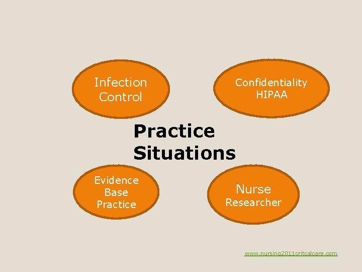 Infection Control Confidentiality HIPAA Practice Situations Evidence Base Practice Nurse Researcher www. nursing 2011