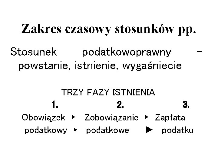 Zakres czasowy stosunków pp. Stosunek podatkowoprawny powstanie, istnienie, wygaśniecie TRZY FAZY ISTNIENIA 1. 2.