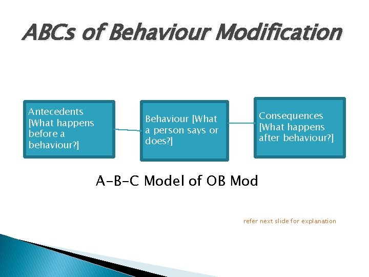 ABCs of Behaviour Modification Antecedents [What happens before a behaviour? ] Consequences [What happens