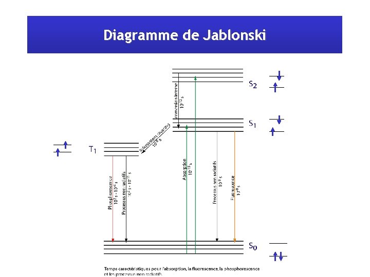 Diagramme de Jablonski 