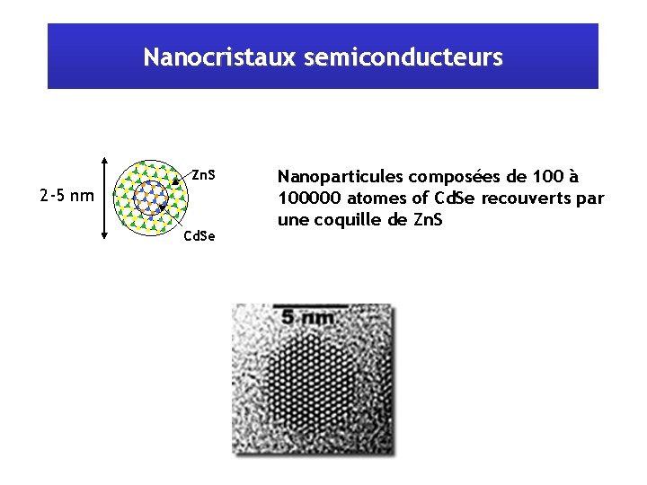 Nanocristaux semiconducteurs Zn. S 2 -5 nm Cd. Se Nanoparticules composées de 100 à